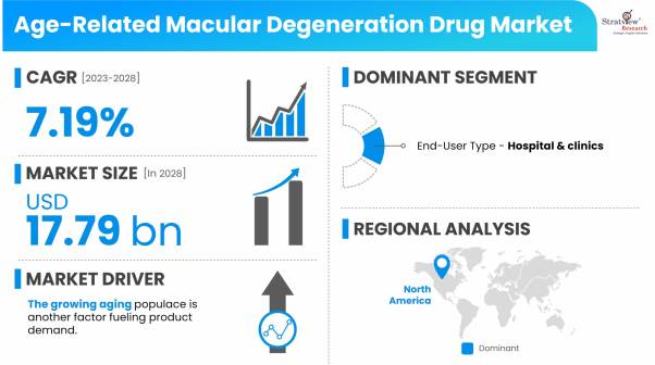 Age-Related-Macular-Degeneration-Drug-Market-Dynamics